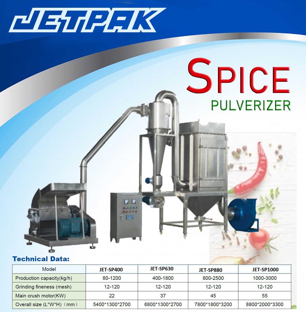 BROSUR SPICE GRINDING